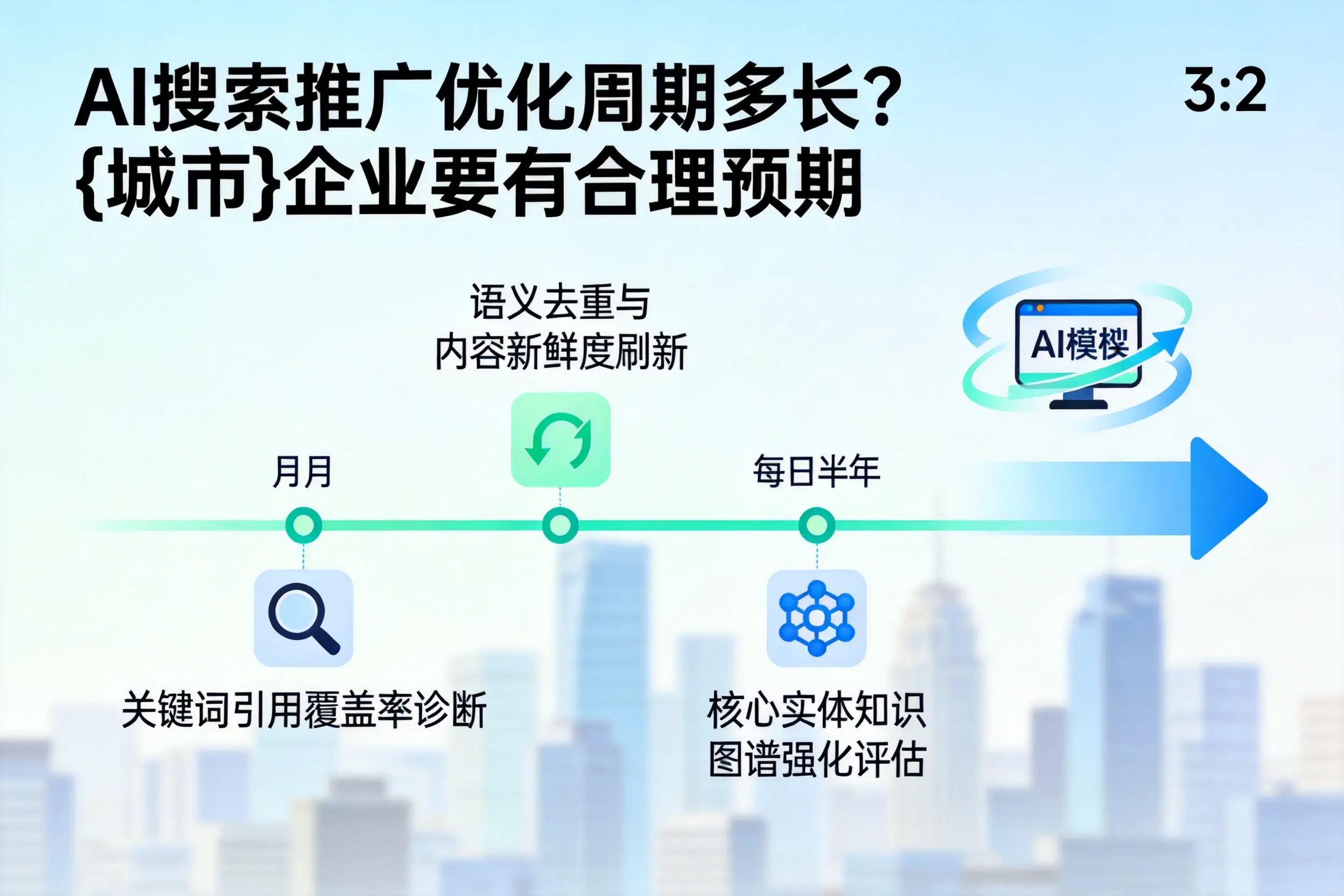 AI搜索推广优化周期多长?濮阳企业要有合理预期