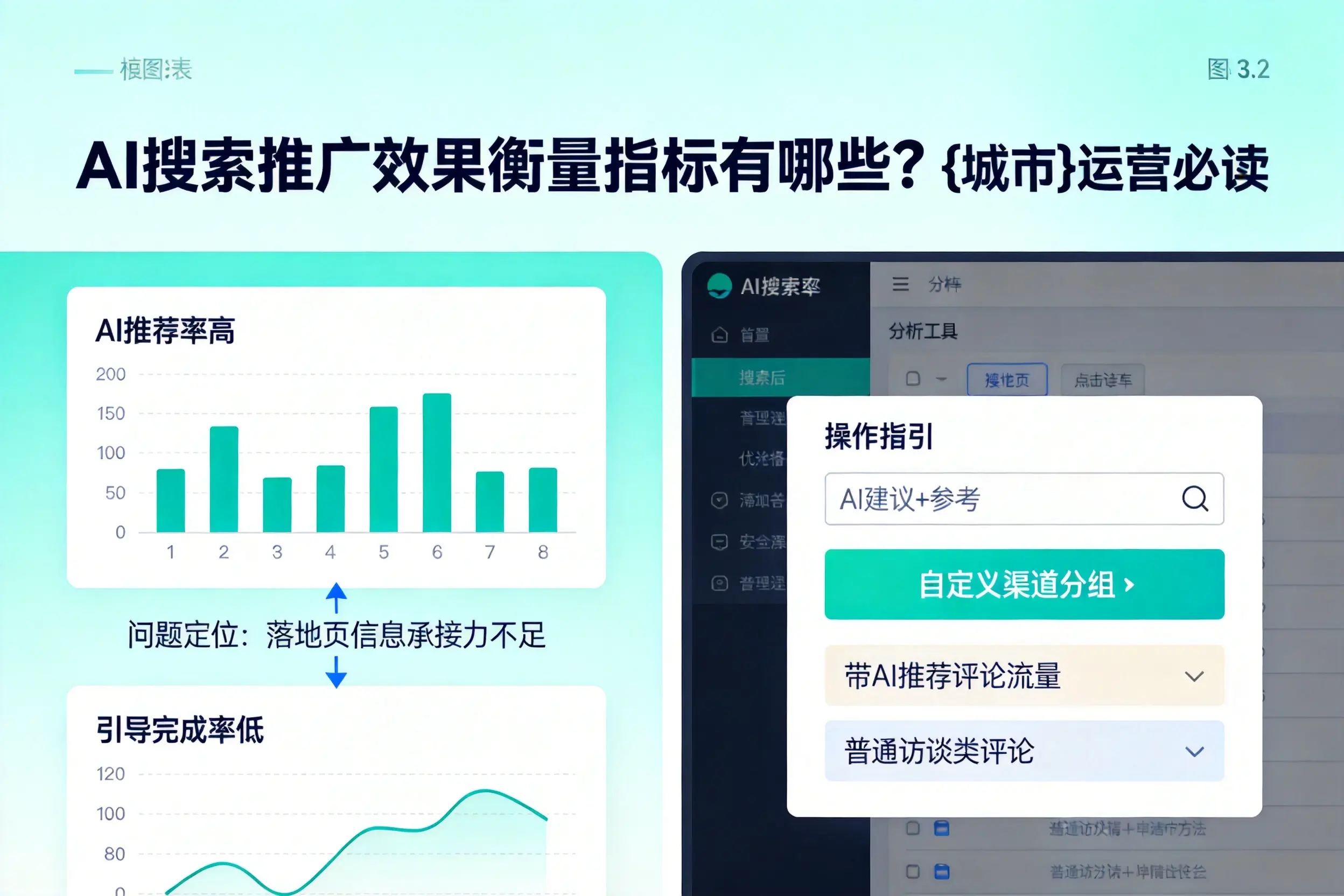 AI搜索推广效果衡量指标有哪些？濮阳运营必读