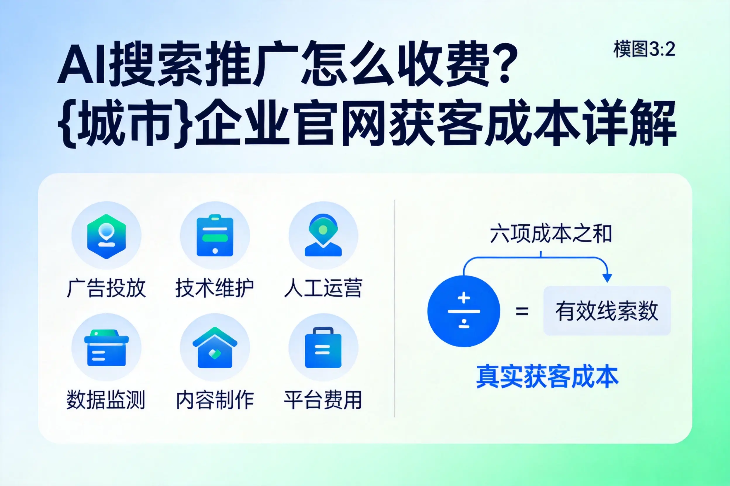 AI搜索推广怎么收费?濮阳企业官网获客成本详解