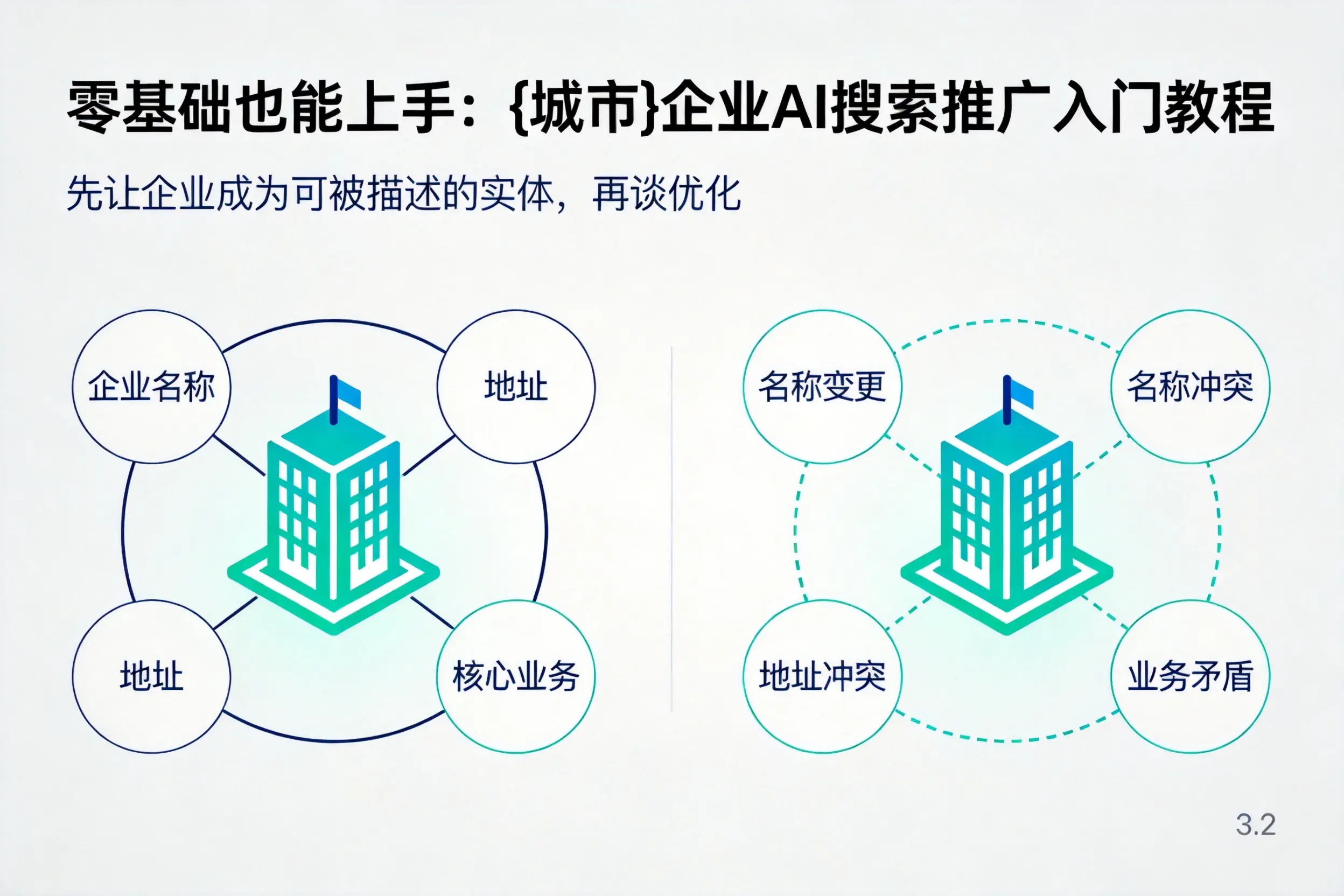 零基础也能上手:濮阳企业AI搜索推广入门教程