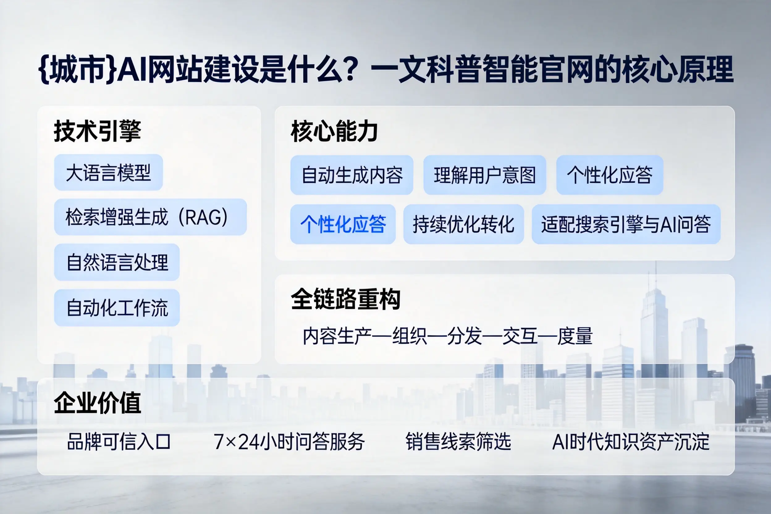濮阳AI网站建设是什么？一文科普智能官网的核心原理