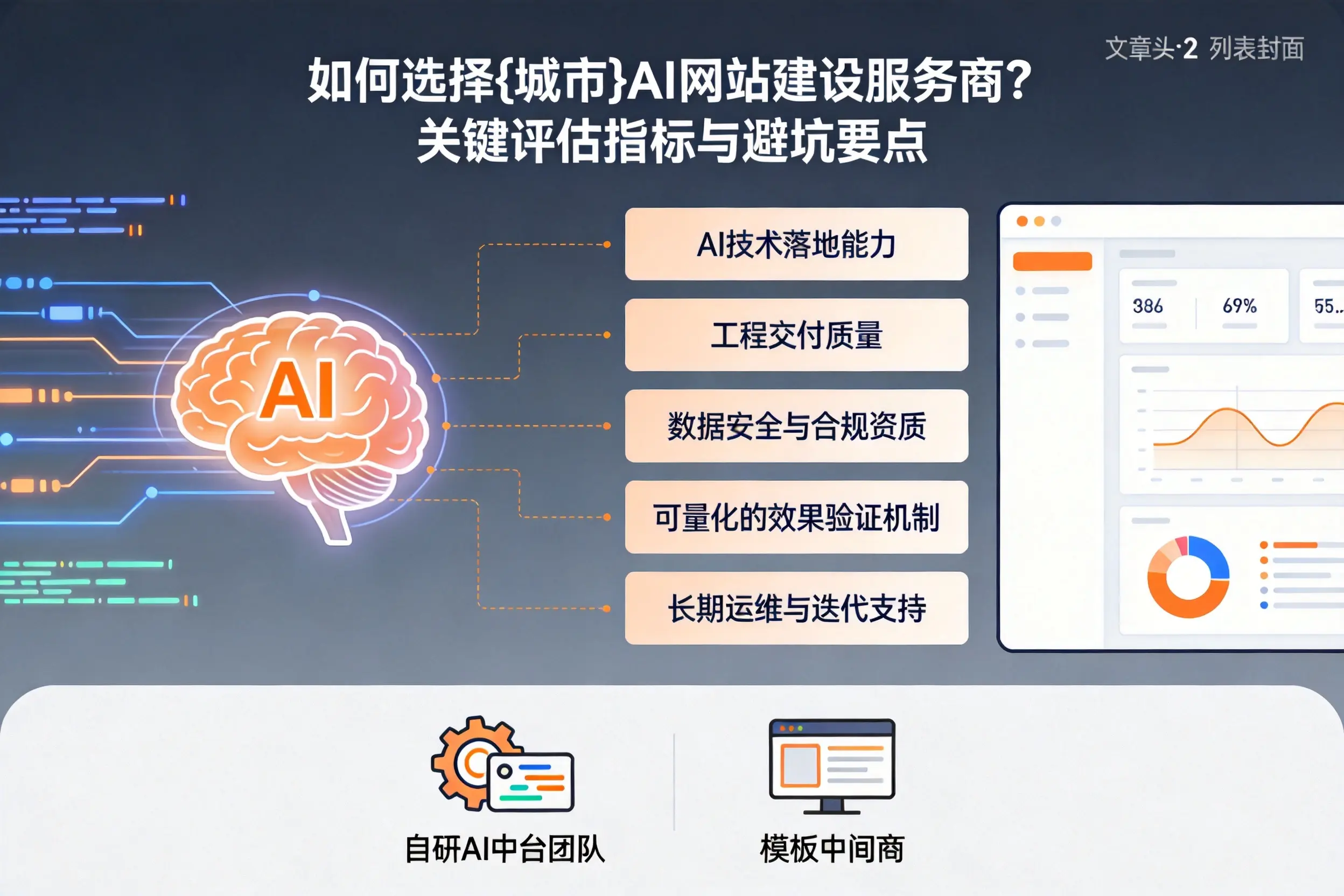 如何选择濮阳AI网站建设服务商?关键评估指标与避坑要点