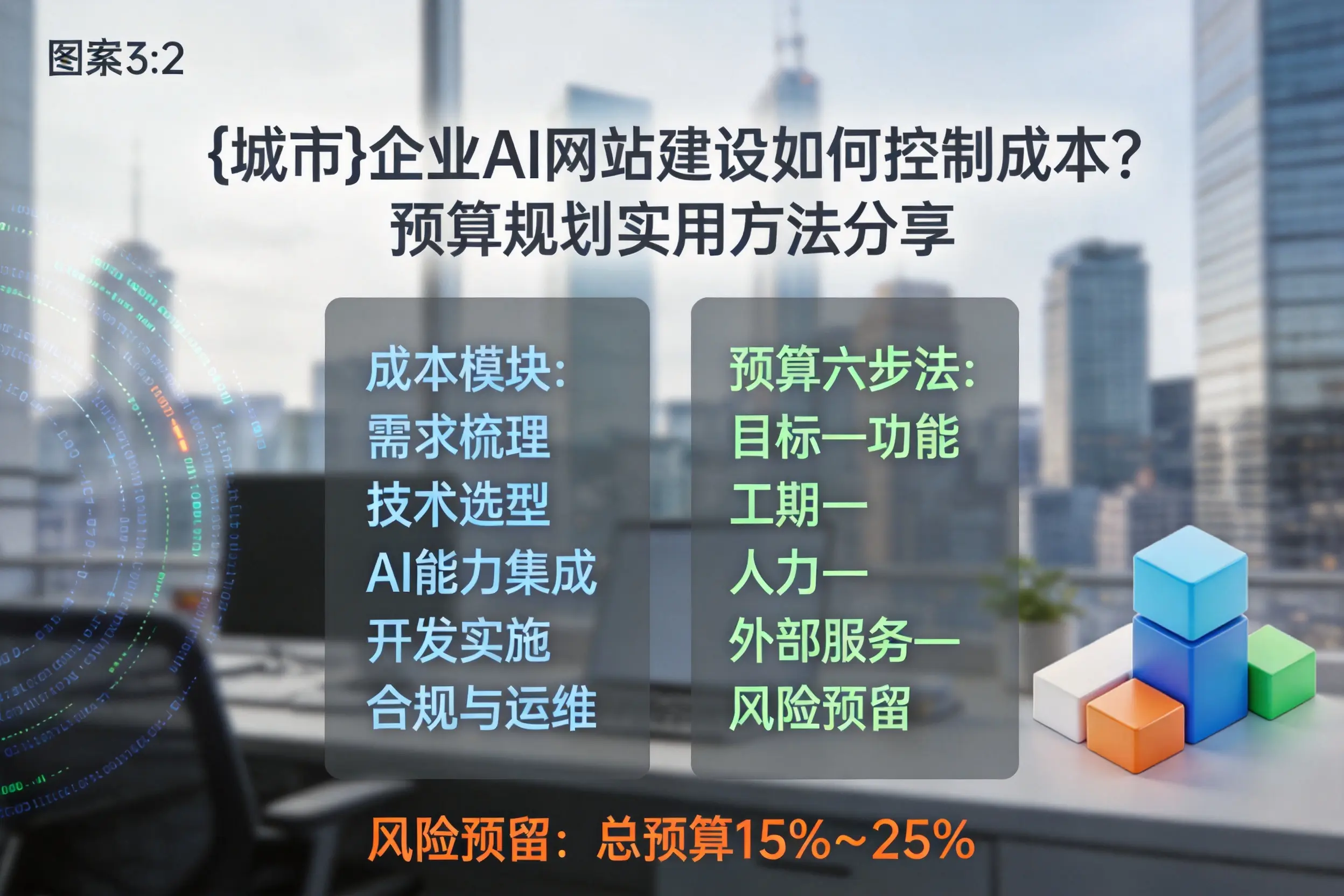 濮阳企业AI网站建设如何控制成本？预算规划实用方法分享