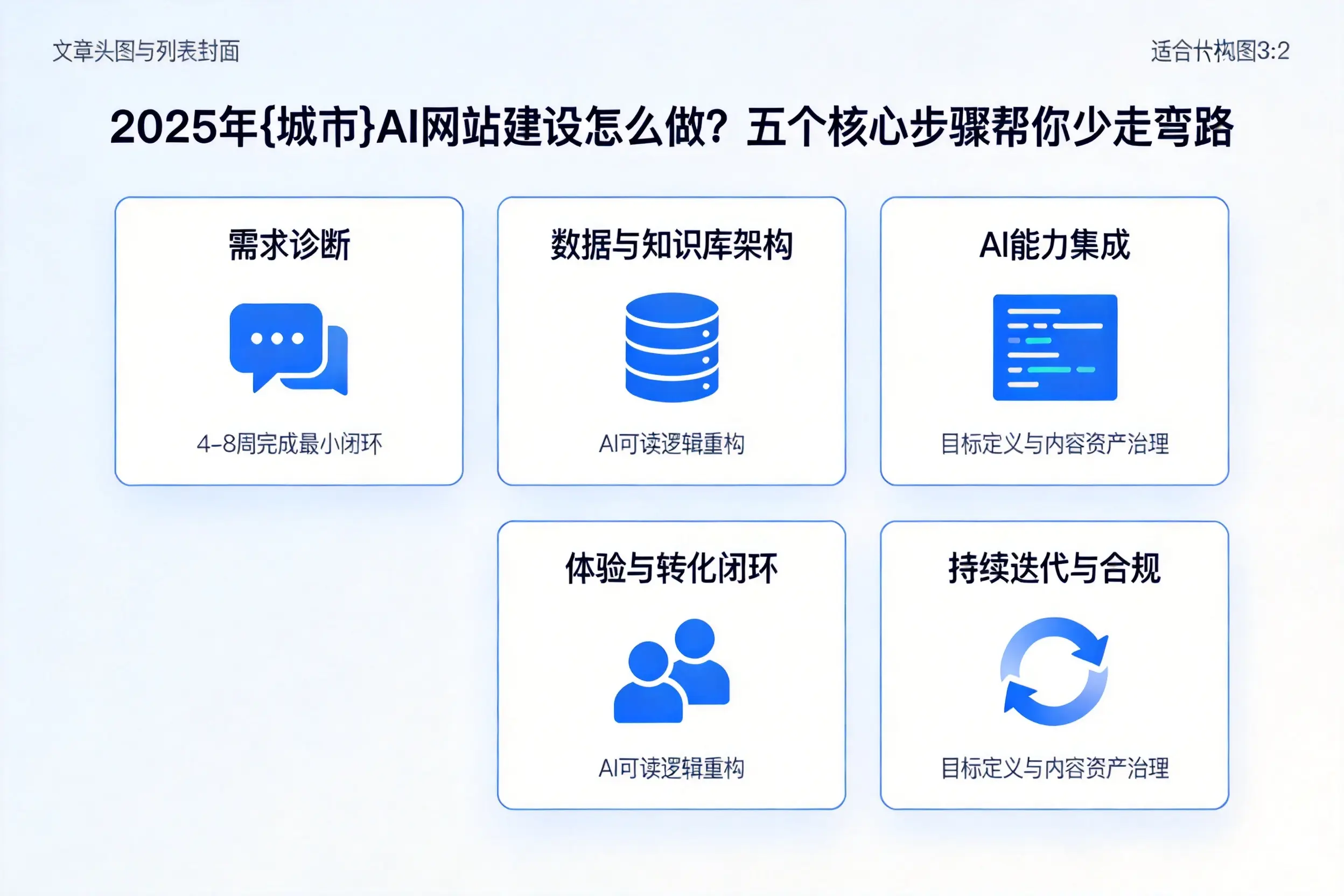 2025年濮阳AI网站建设怎么做？五个核心步骤帮你少走弯路