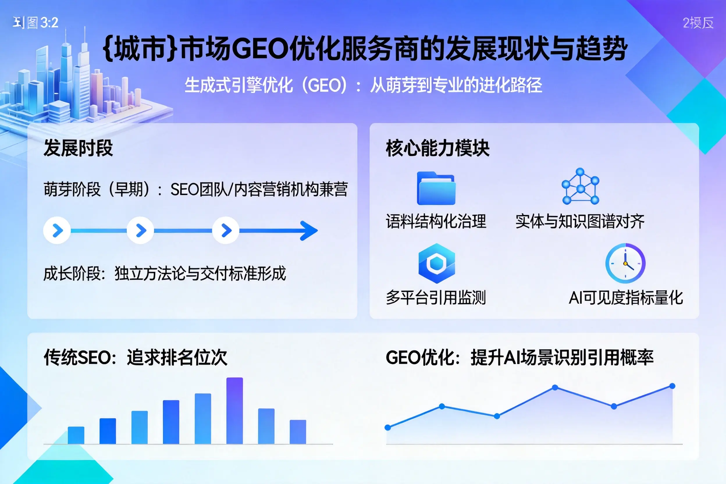 濮阳市场GEO优化服务商的发展现状与趋势