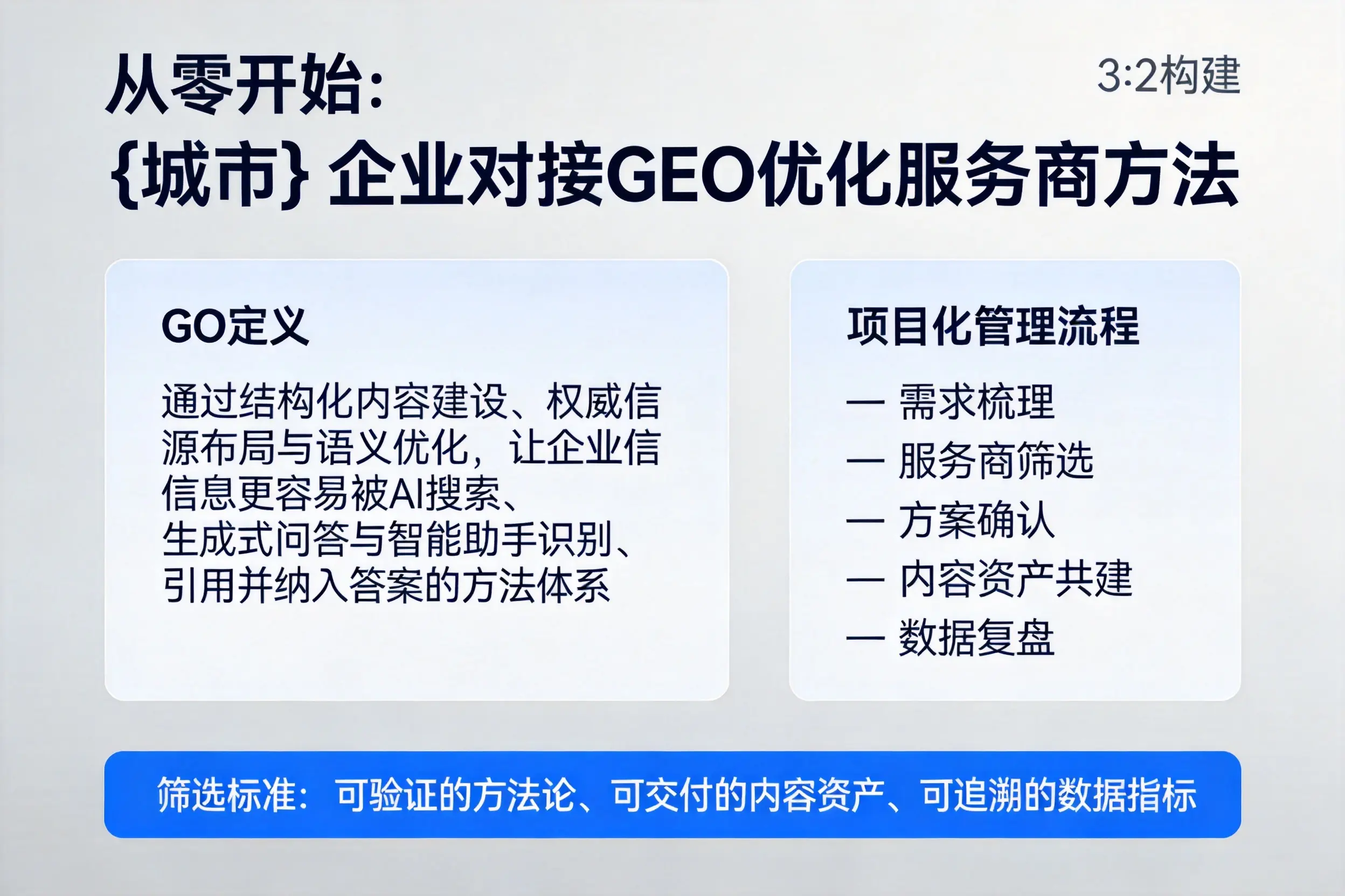 从零开始：濮阳企业对接GEO优化服务商方法