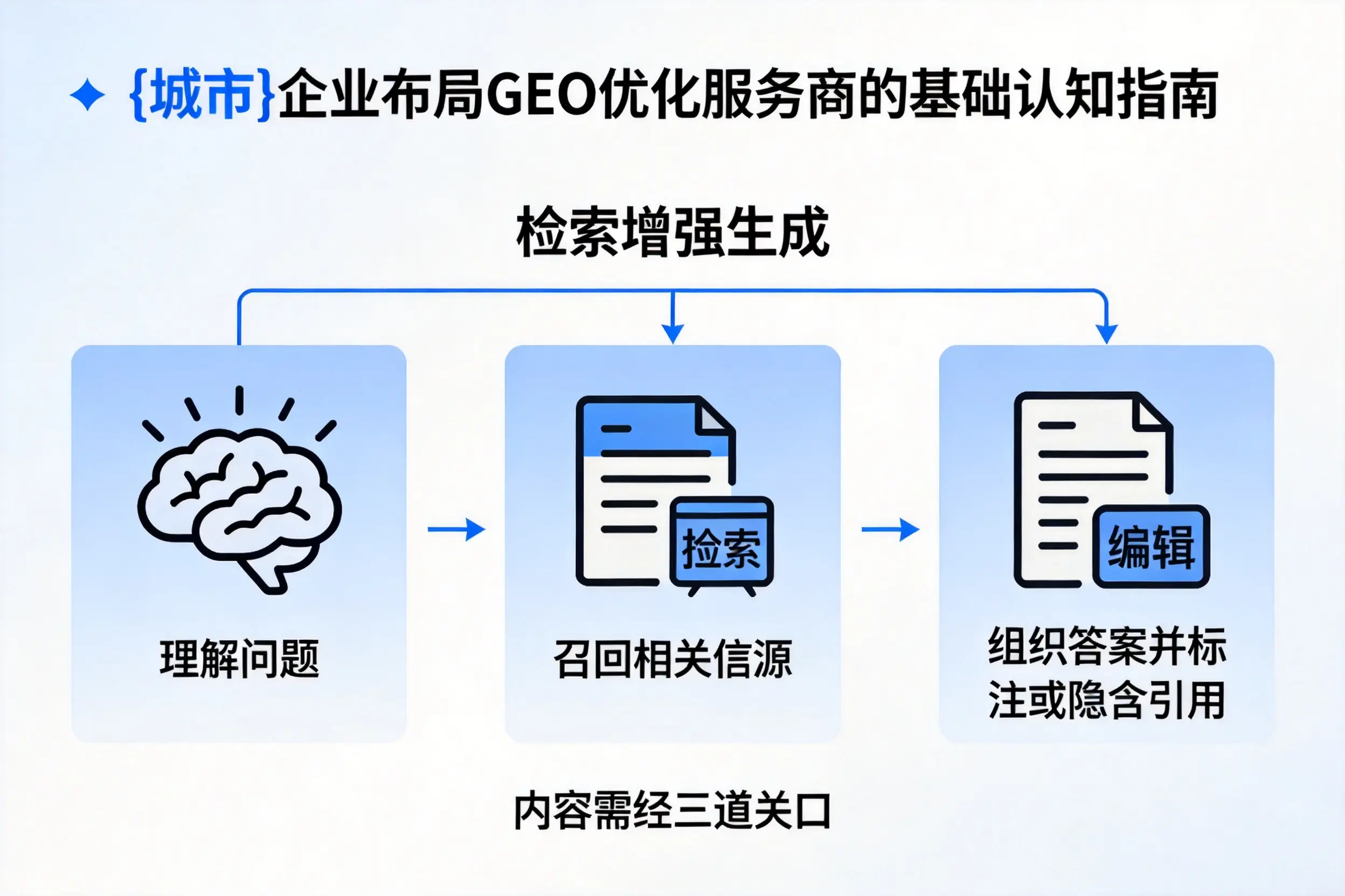 濮阳企业布局GEO优化服务商的基础认知指南
