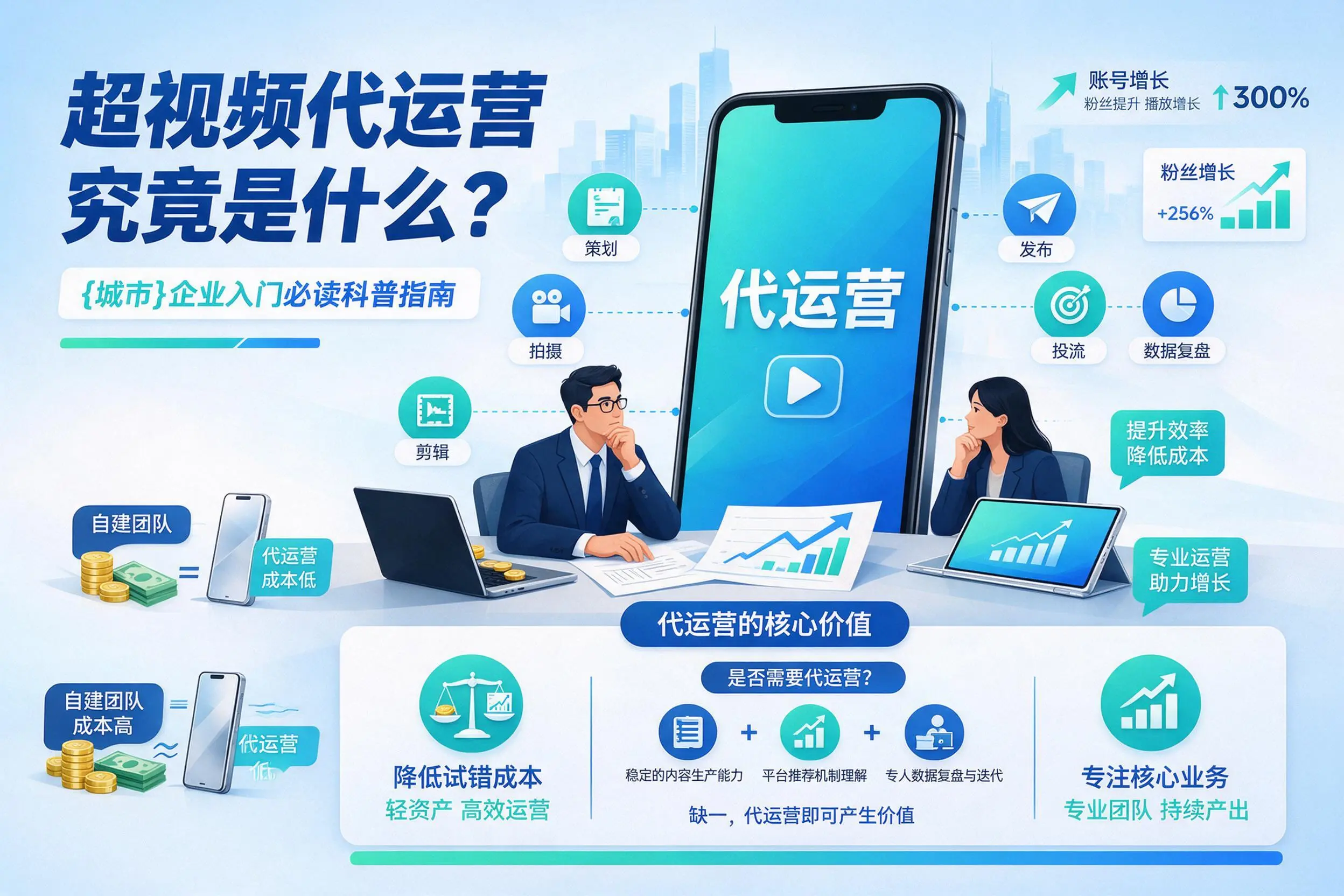 短视频代运营究竟是什么?濮阳企业入门必读科普指南