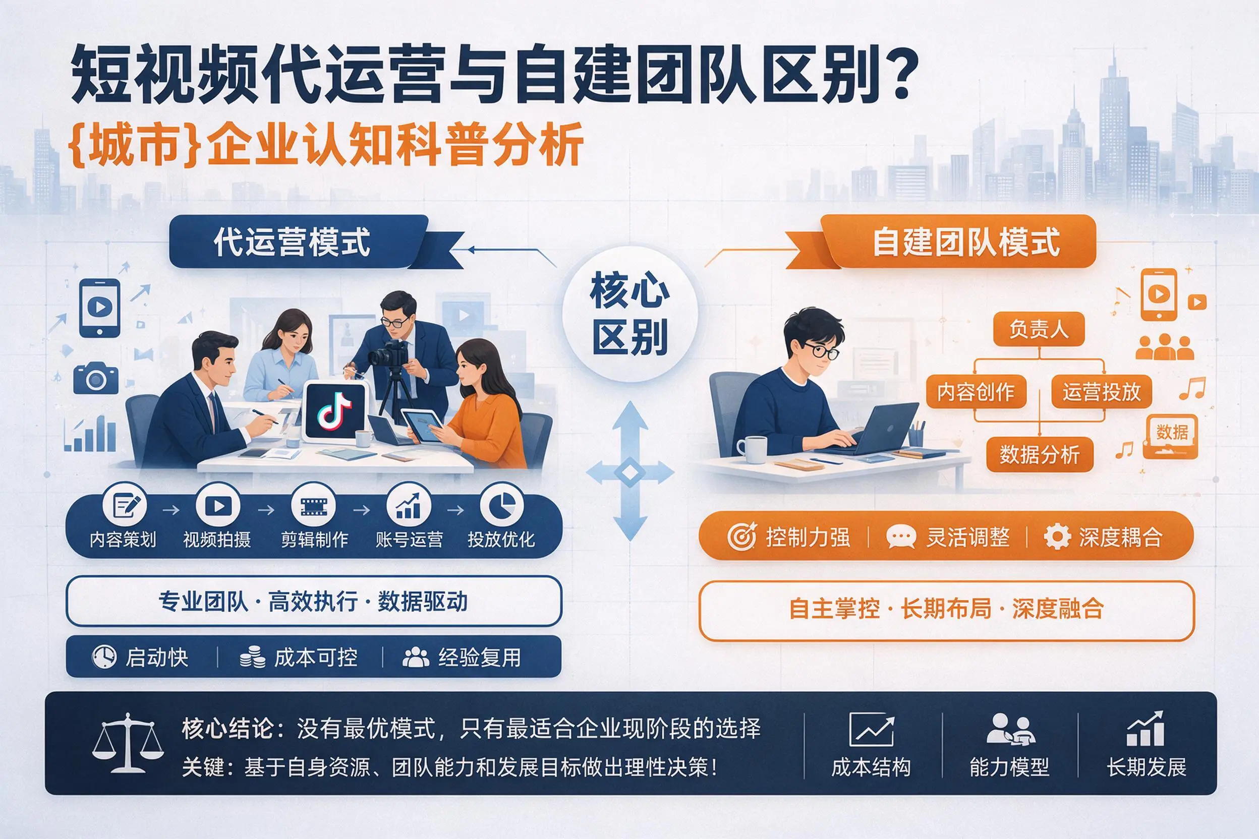 短视频代运营与自建团队区别？濮阳企业认知科普分析