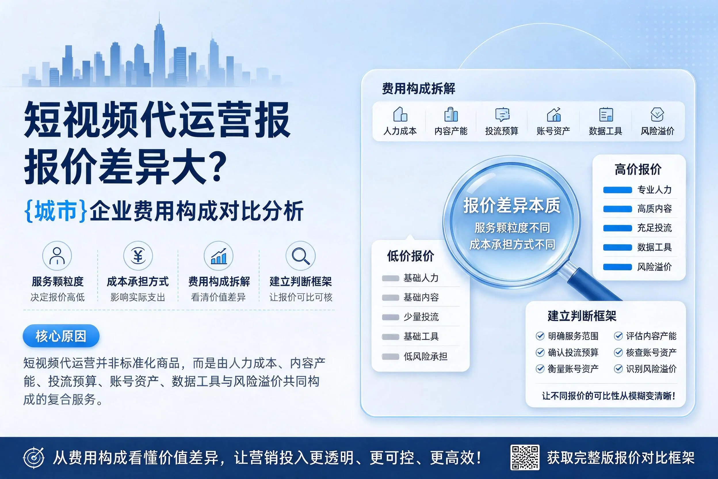 短视频代运营报价差异大？濮阳企业费用构成对比分析