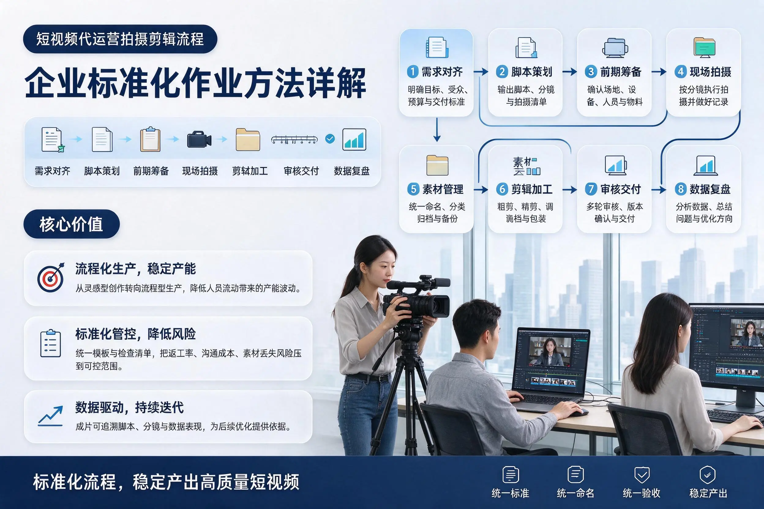 短视频代运营拍摄剪辑流程:濮阳企业标准化作业方法详解