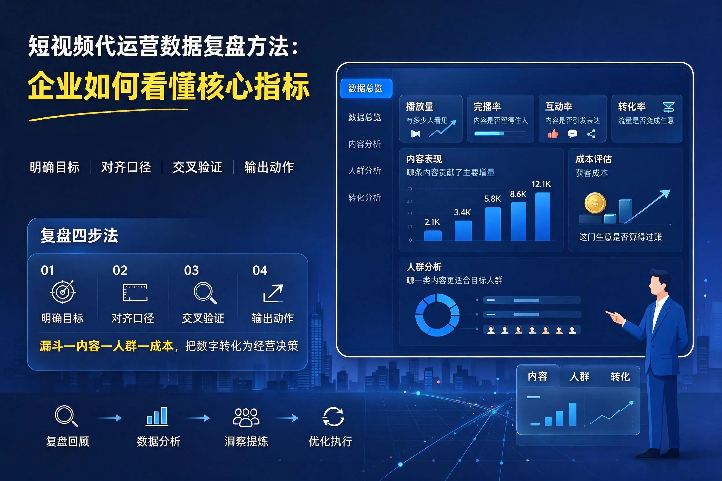 短视频代运营数据复盘方法:濮阳企业如何看懂核心指标