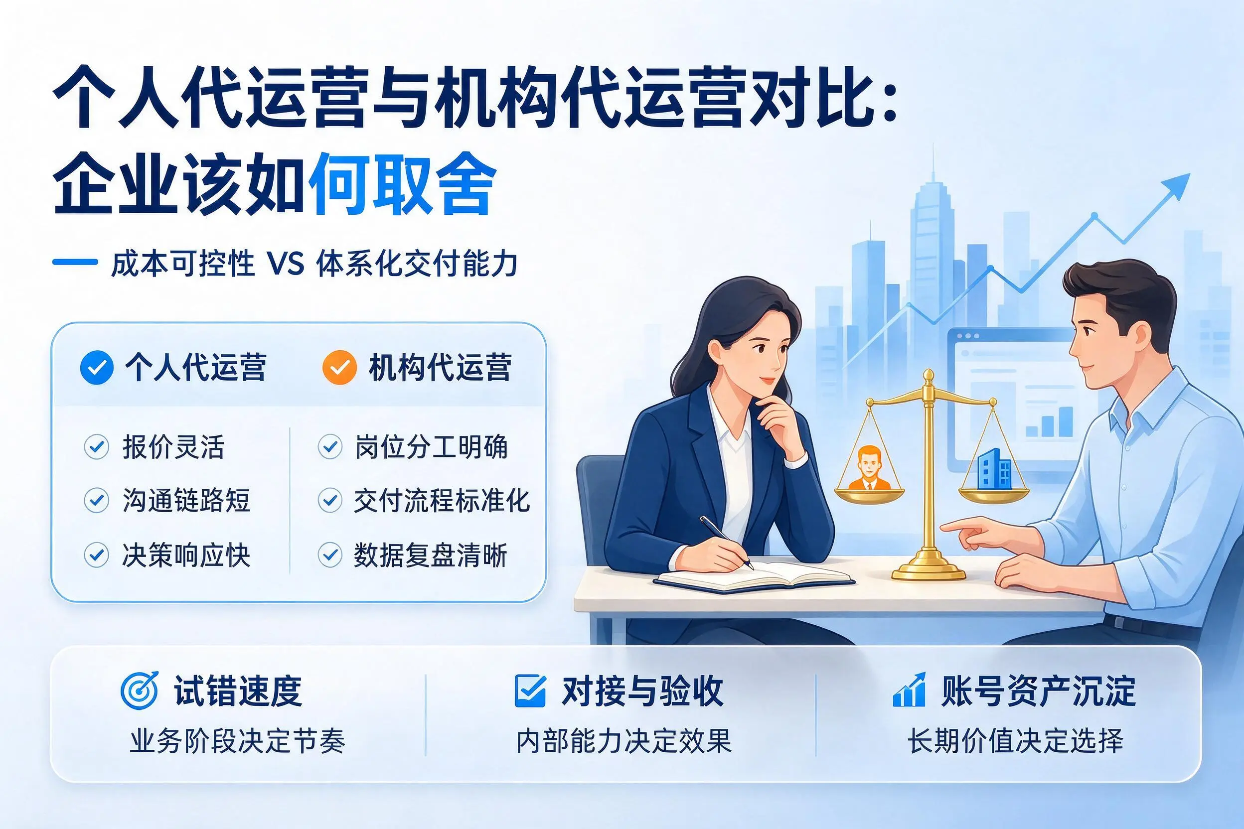 个人代运营与机构代运营对比：濮阳企业该如何取舍