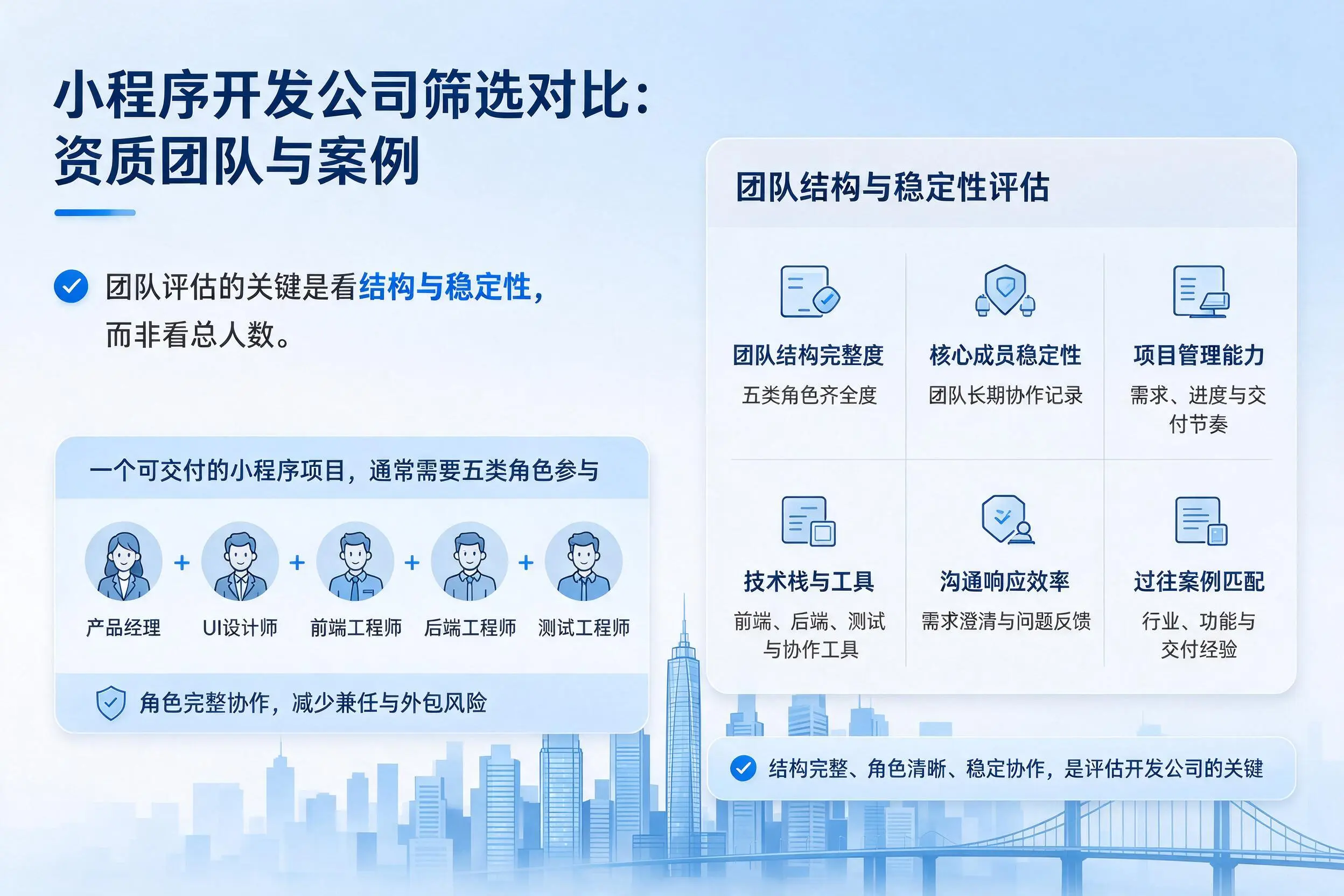 濮阳小程序开发公司筛选对比：资质团队与案例