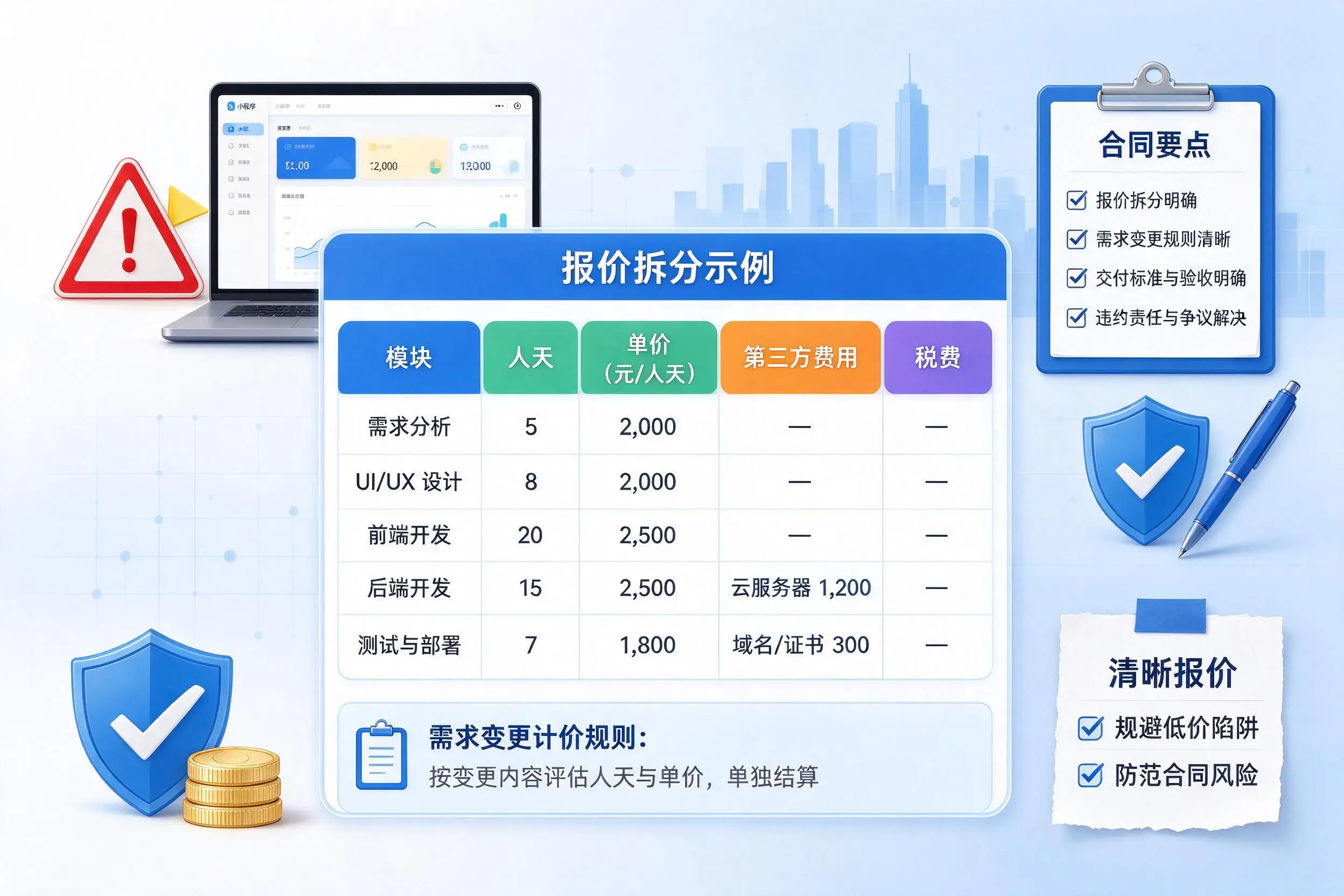 濮阳小程序开发避坑指南:低价陷阱与合同风险