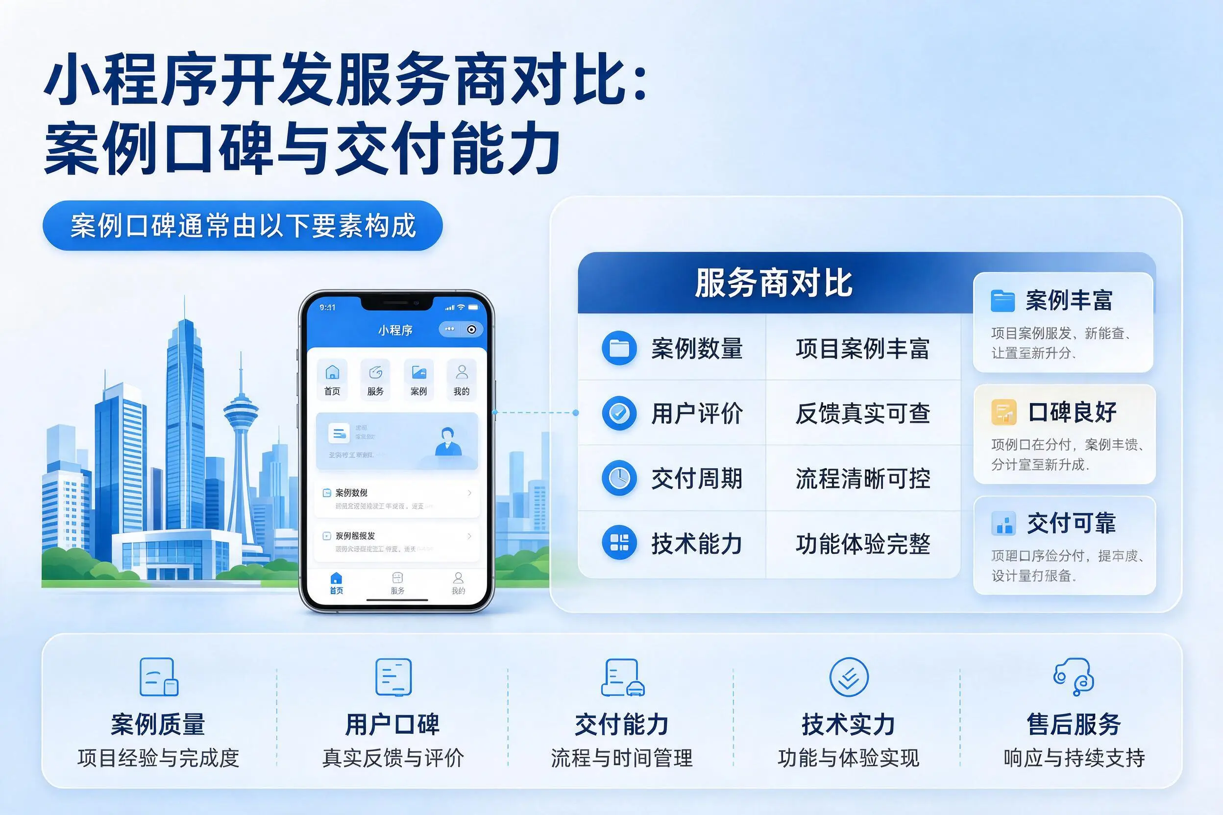 濮阳小程序开发服务商对比:案例口碑与交付能力