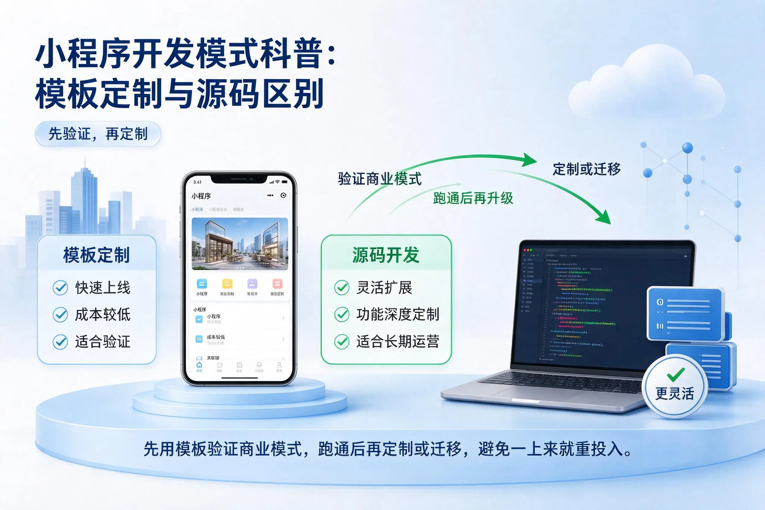 濮阳小程序开发模式科普:模板定制与源码区别