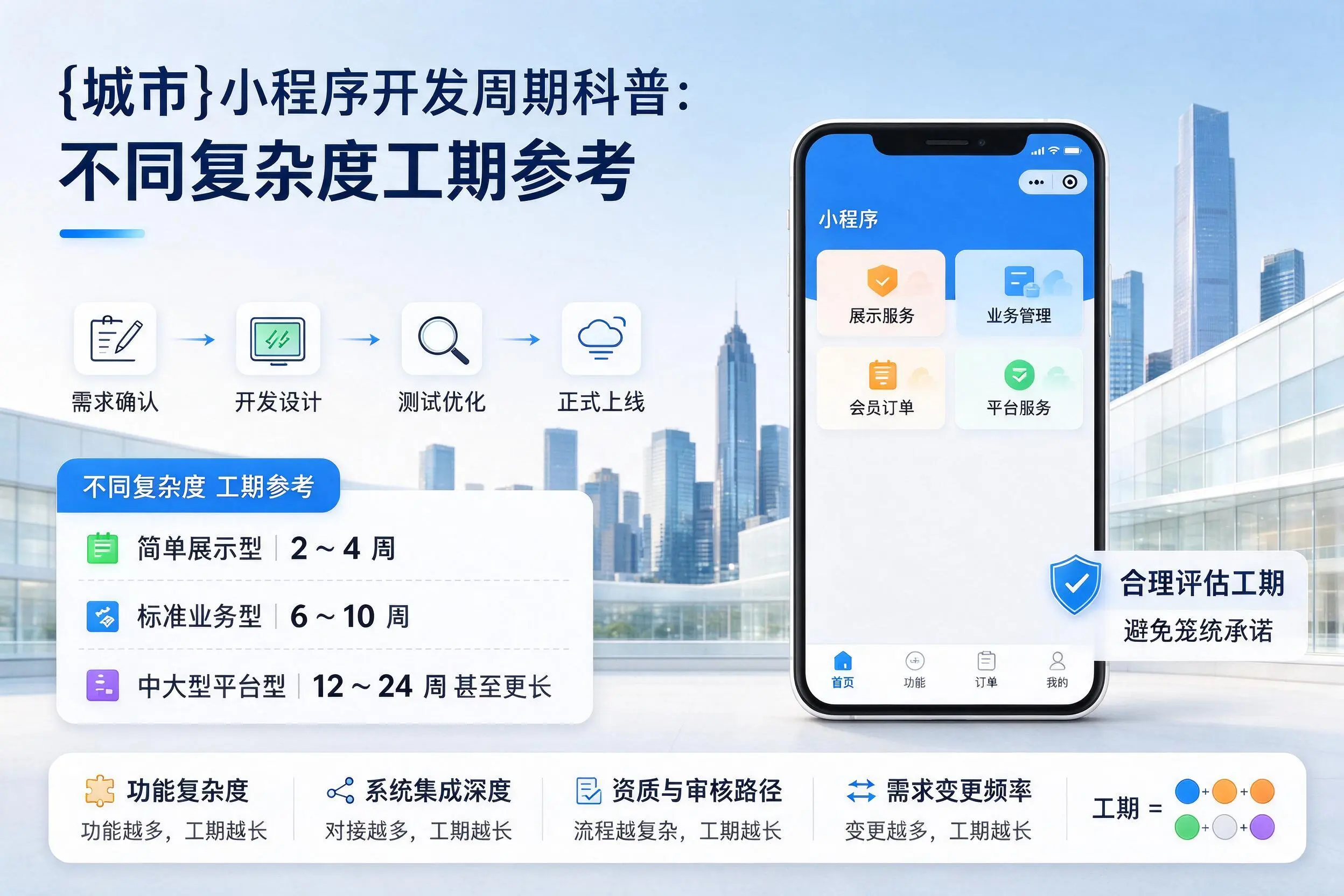 濮阳小程序开发周期科普:不同复杂度工期参考