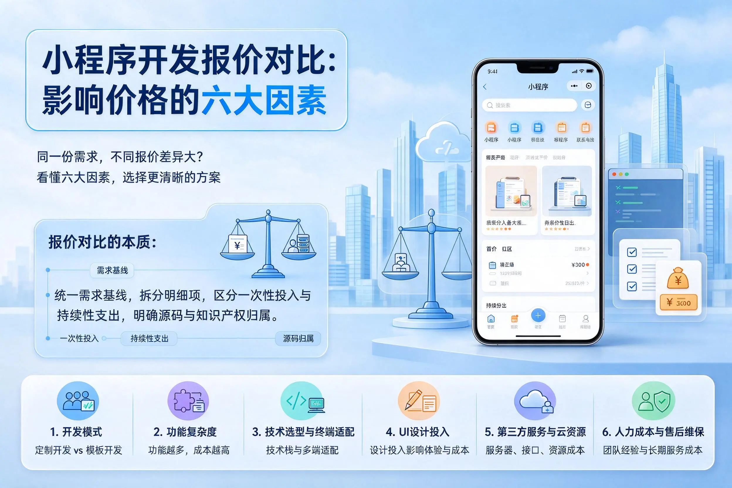 濮阳小程序开发报价对比：影响价格的六大因素