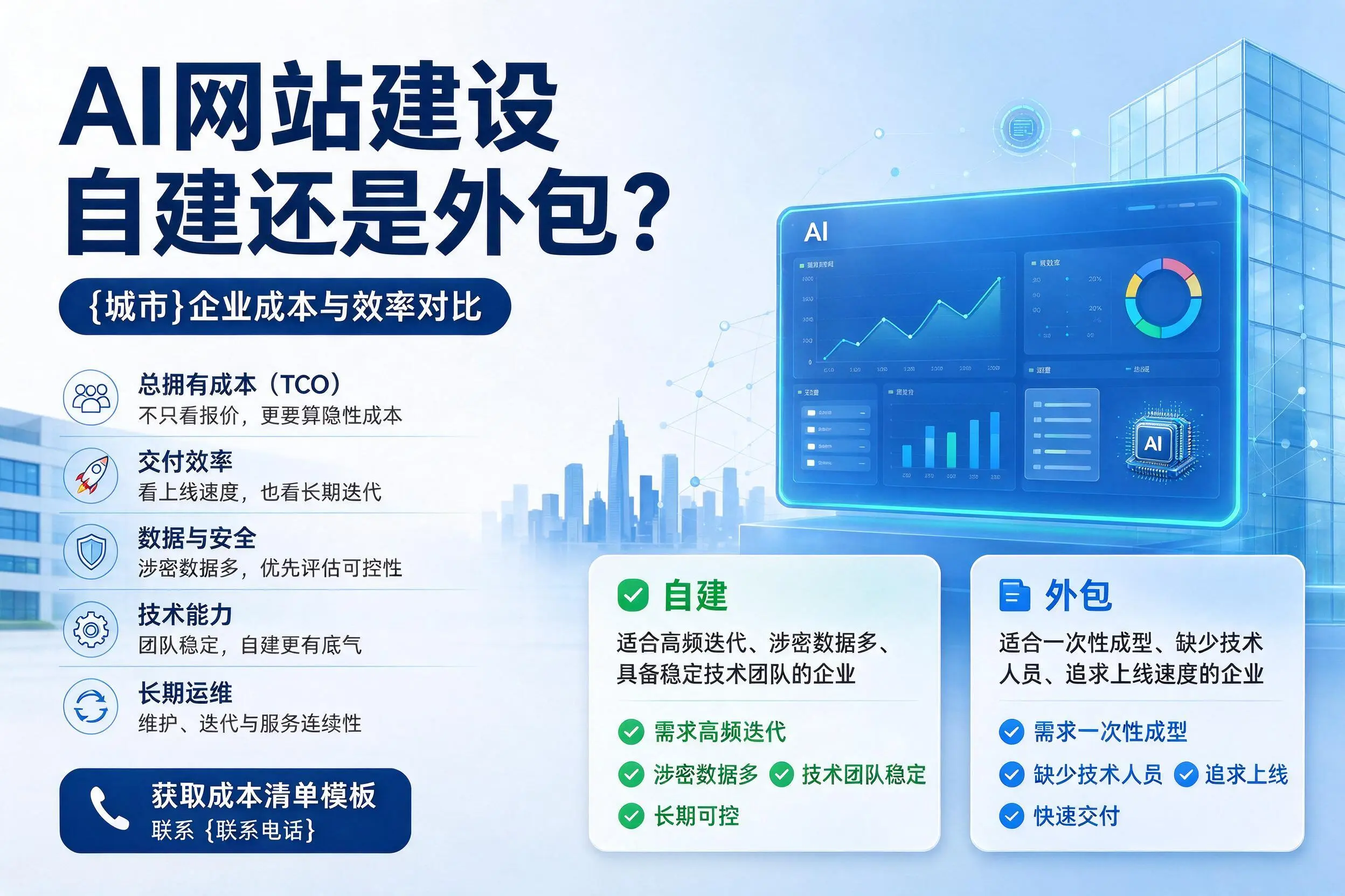 AI网站建设自建还是外包？濮阳企业成本与效率对比