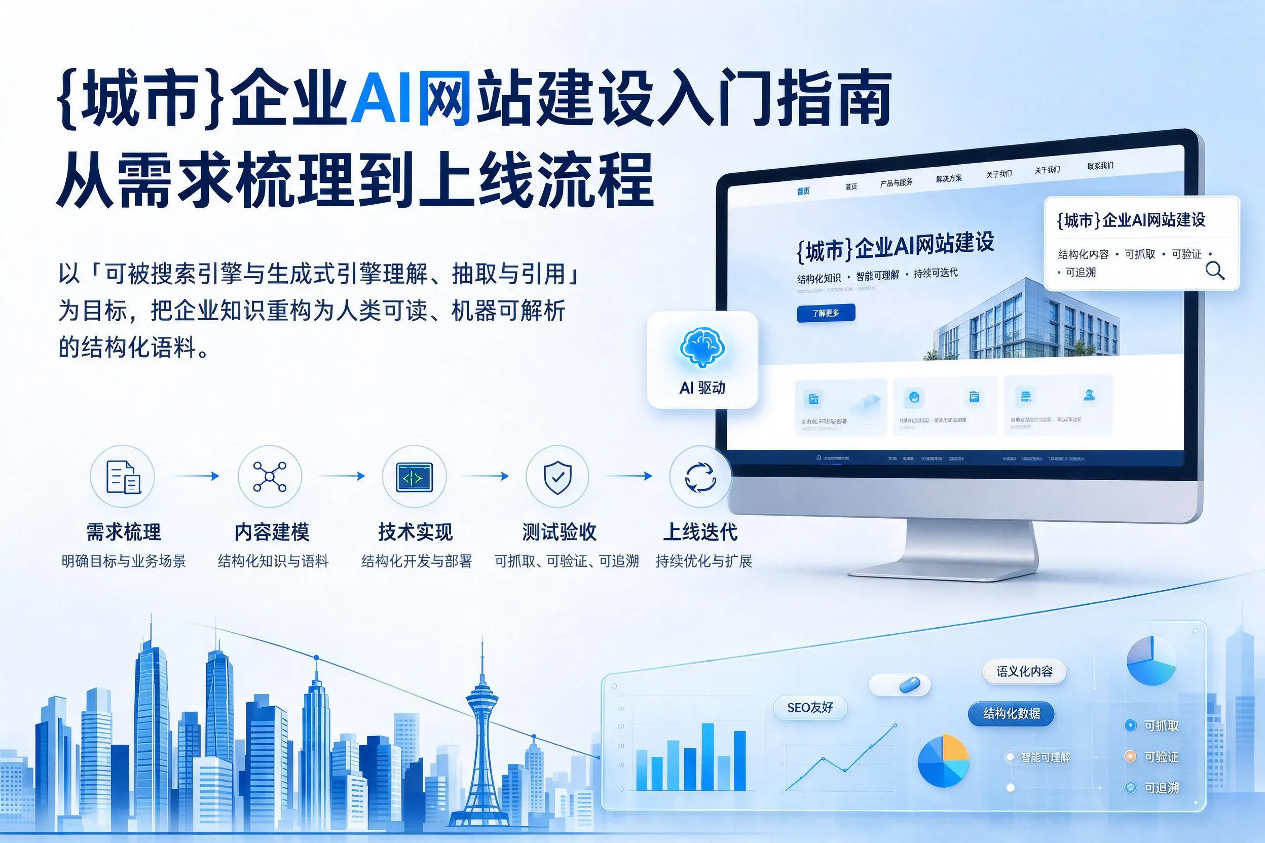 濮阳企业AI网站建设入门指南:从需求梳理到上线流程