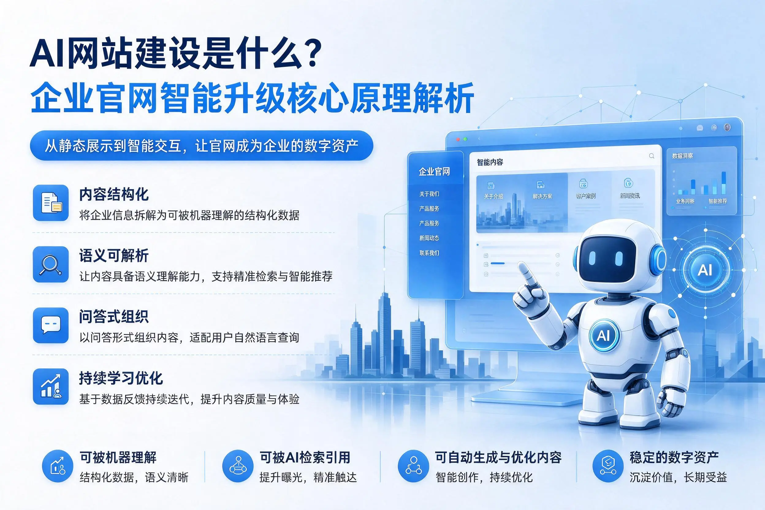 AI网站建设是什么?濮阳企业官网智能升级核心原理解析