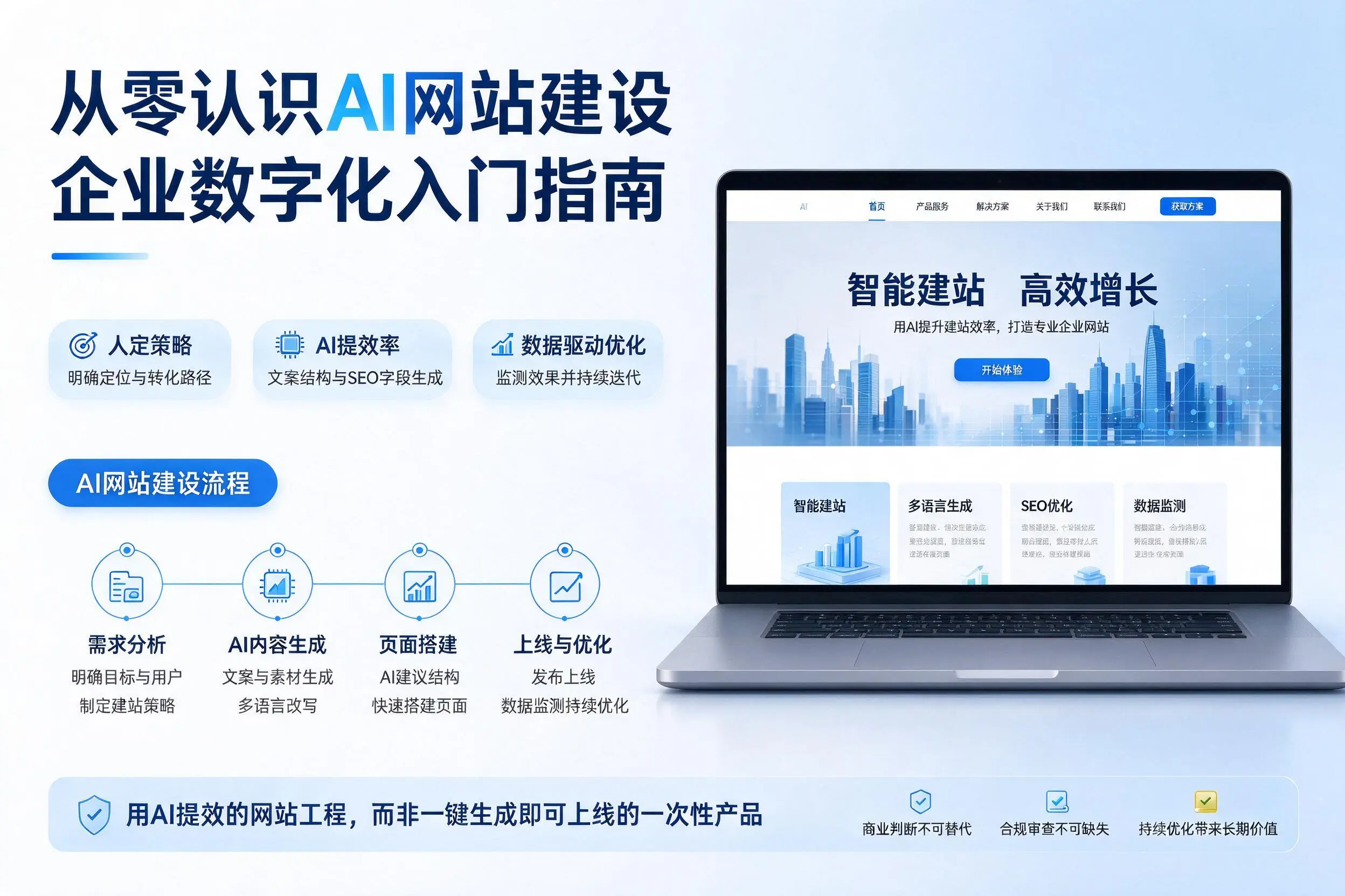 从零认识AI网站建设,濮阳企业数字化入门指南