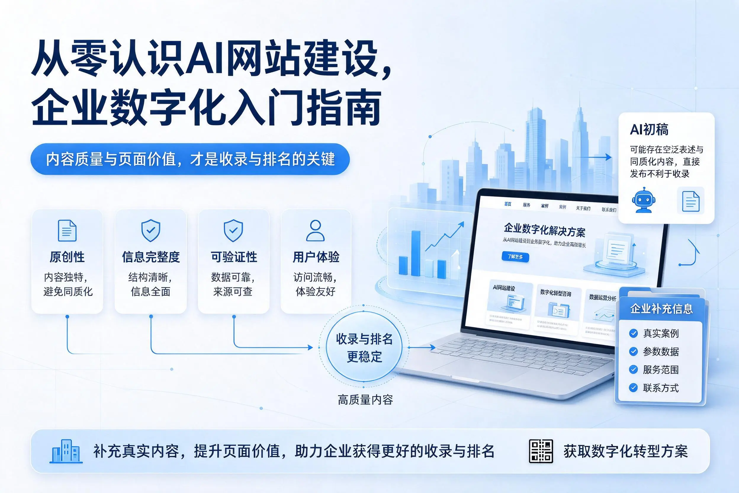 从零认识AI网站建设,濮阳企业数字化入门指南
