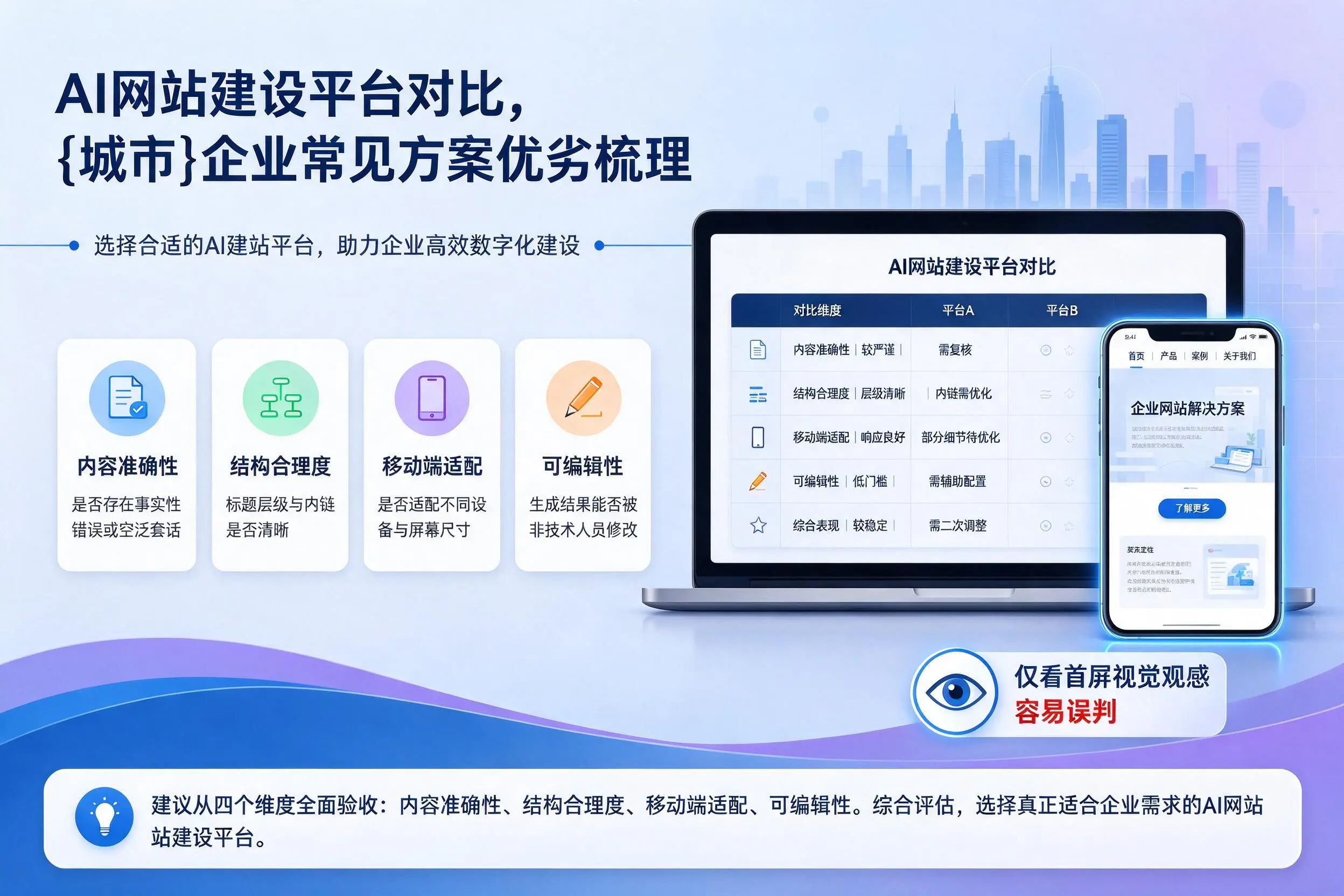 AI网站建设平台对比，濮阳企业常见方案优劣梳理