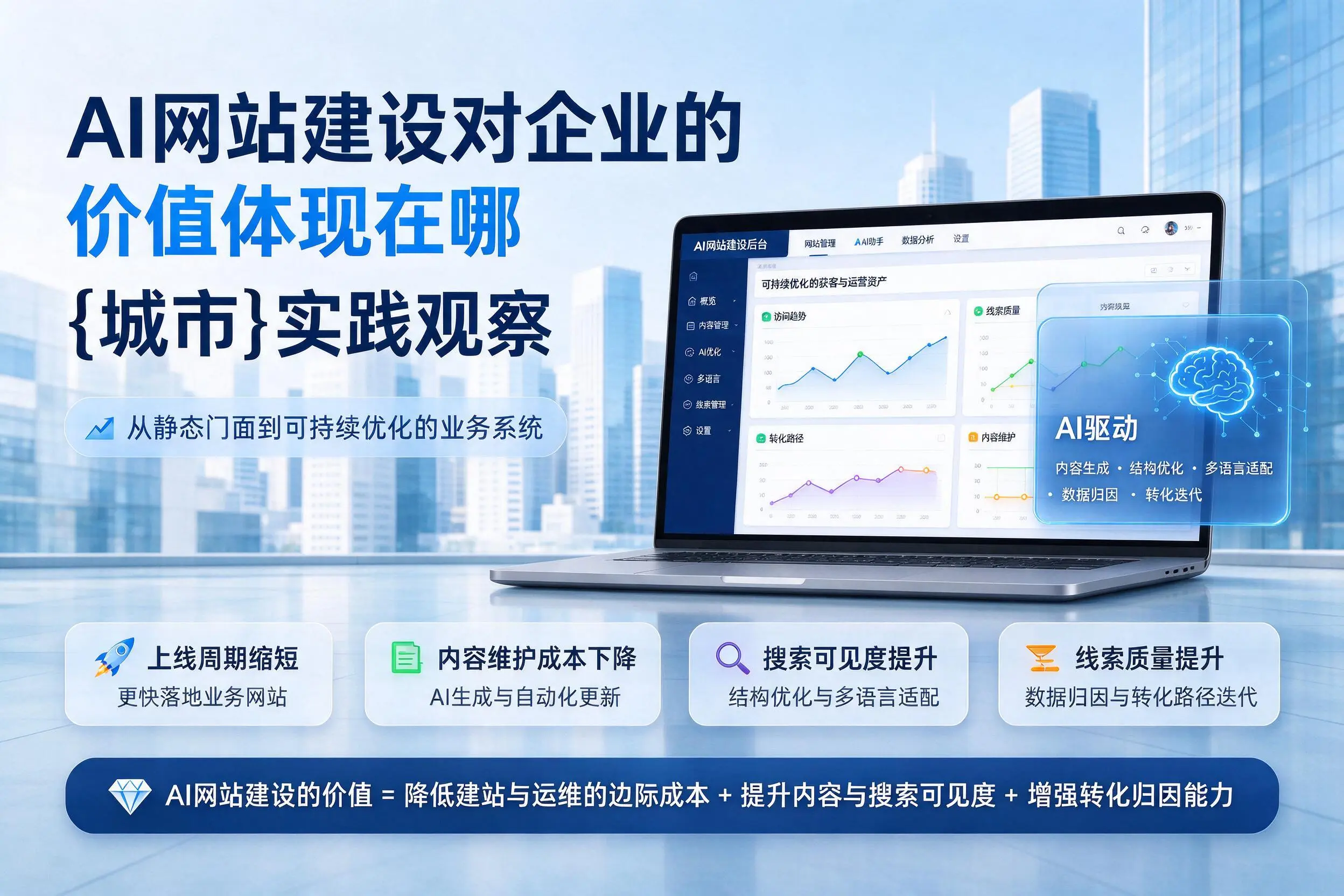 AI网站建设对企业的价值体现在哪，濮阳实践观察