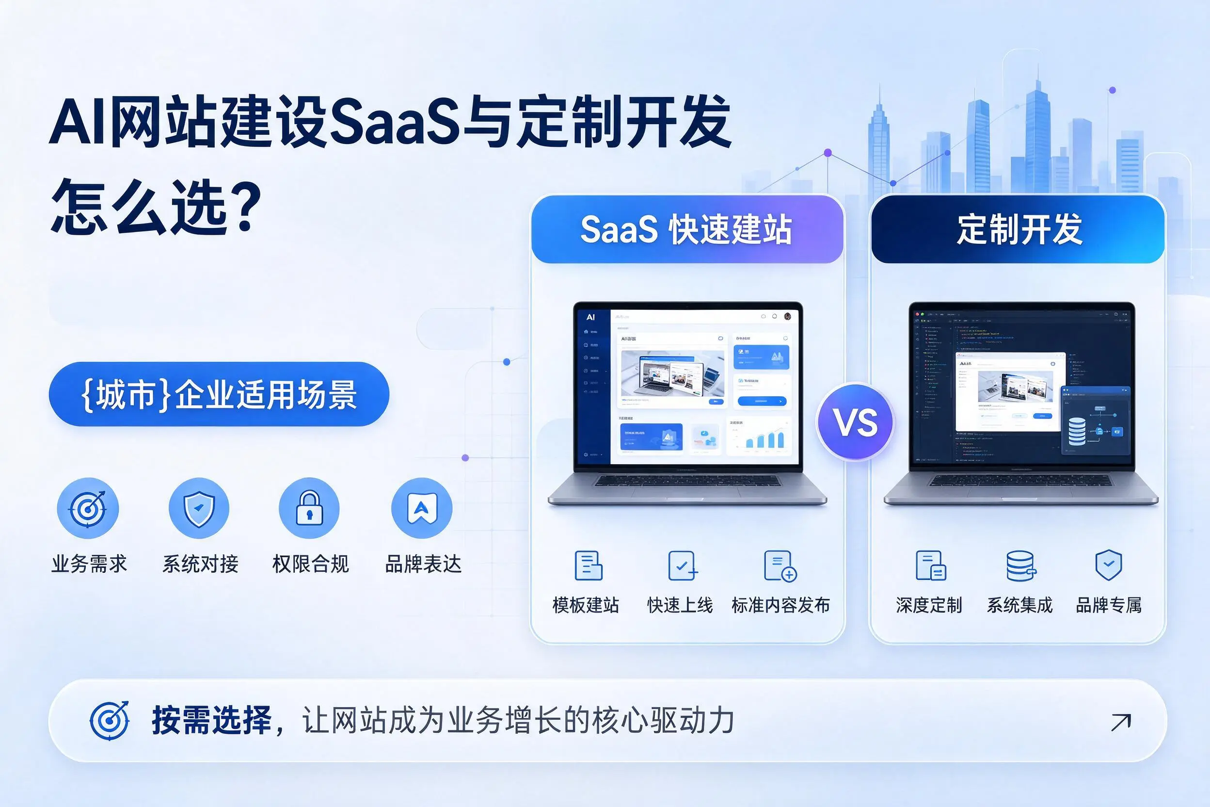 AI网站建设SaaS与定制开发怎么选?濮阳企业适用场景