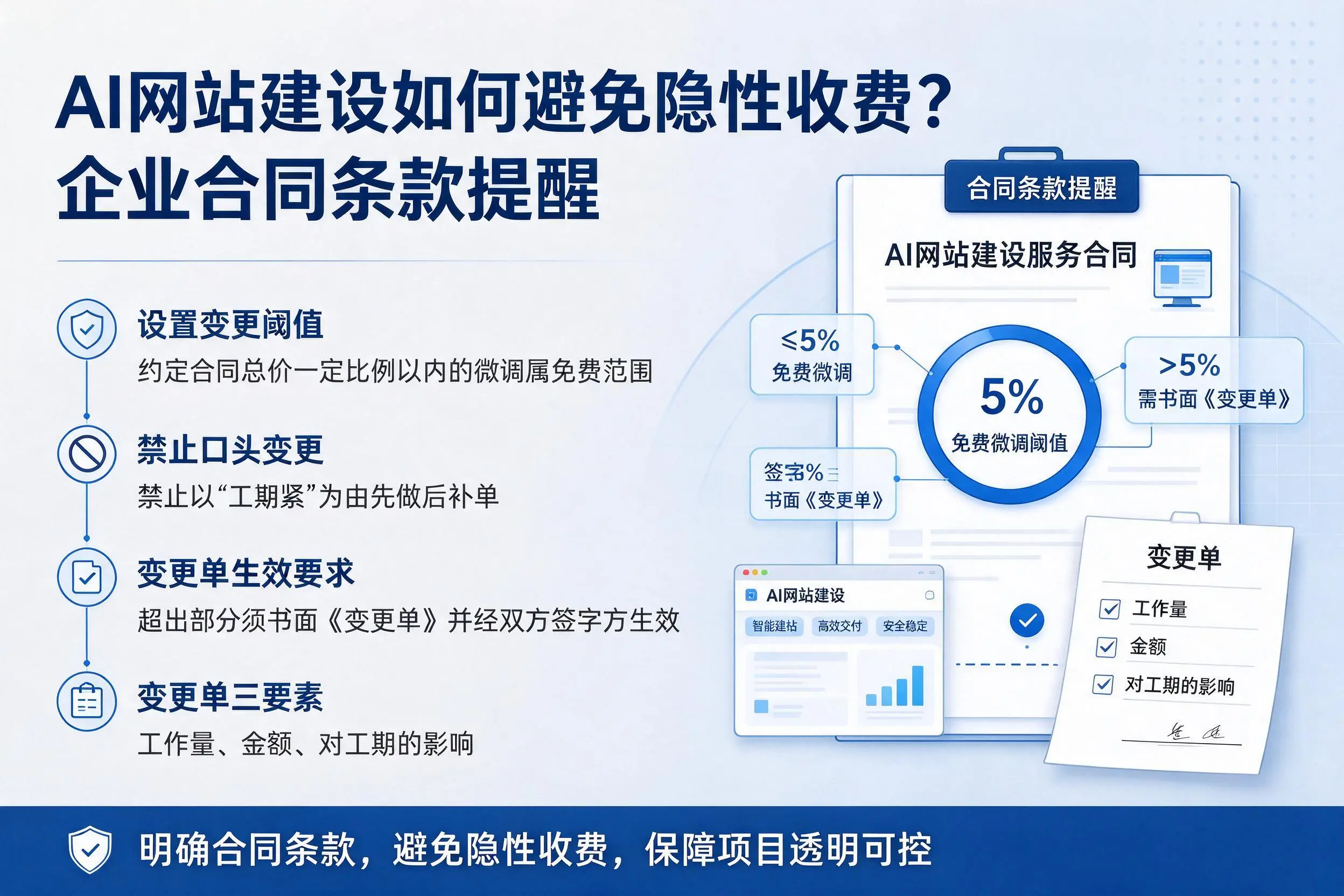 AI网站建设如何避免隐性收费?濮阳企业合同条款提醒