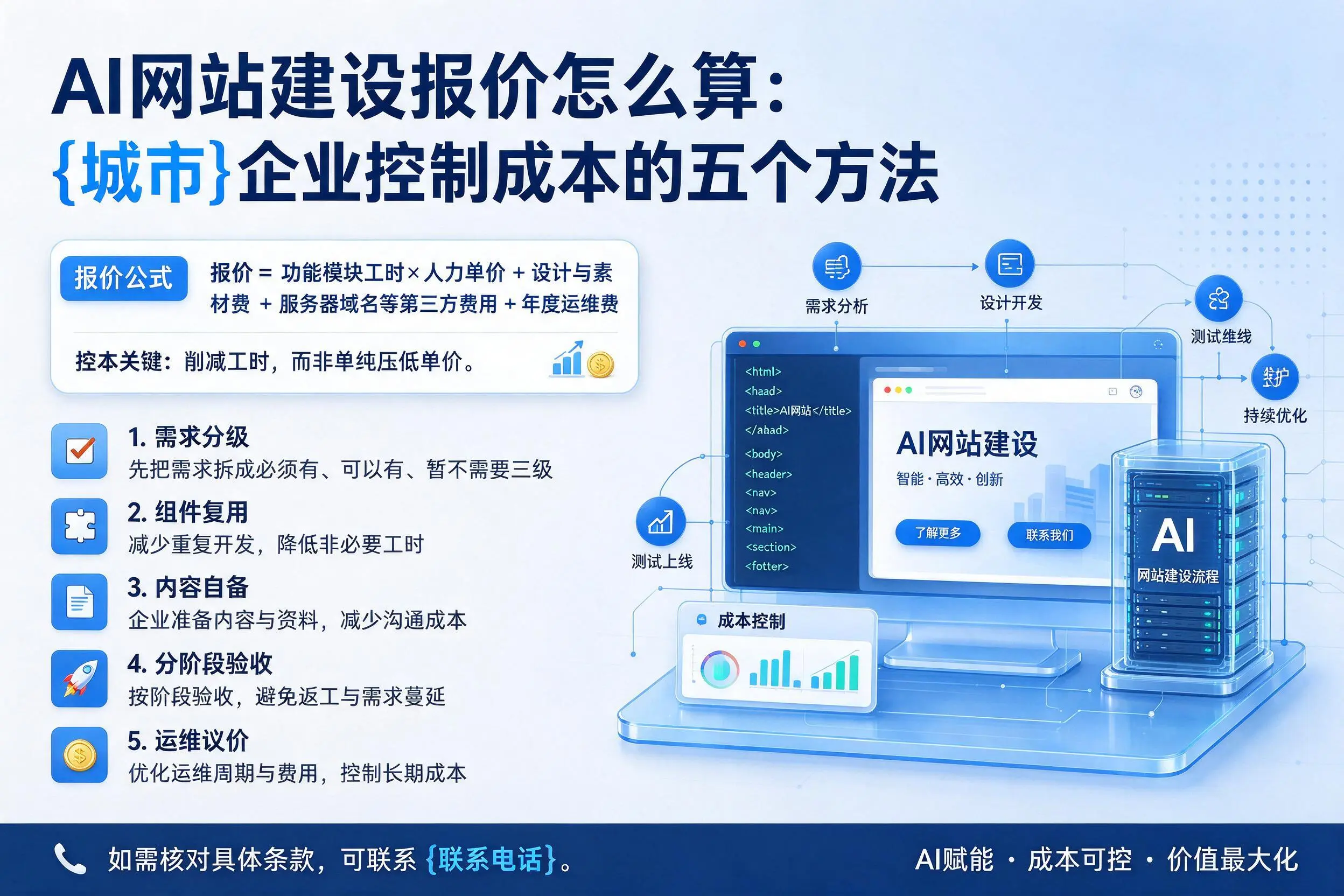 AI网站建设报价怎么算：濮阳企业控制成本的五个方法