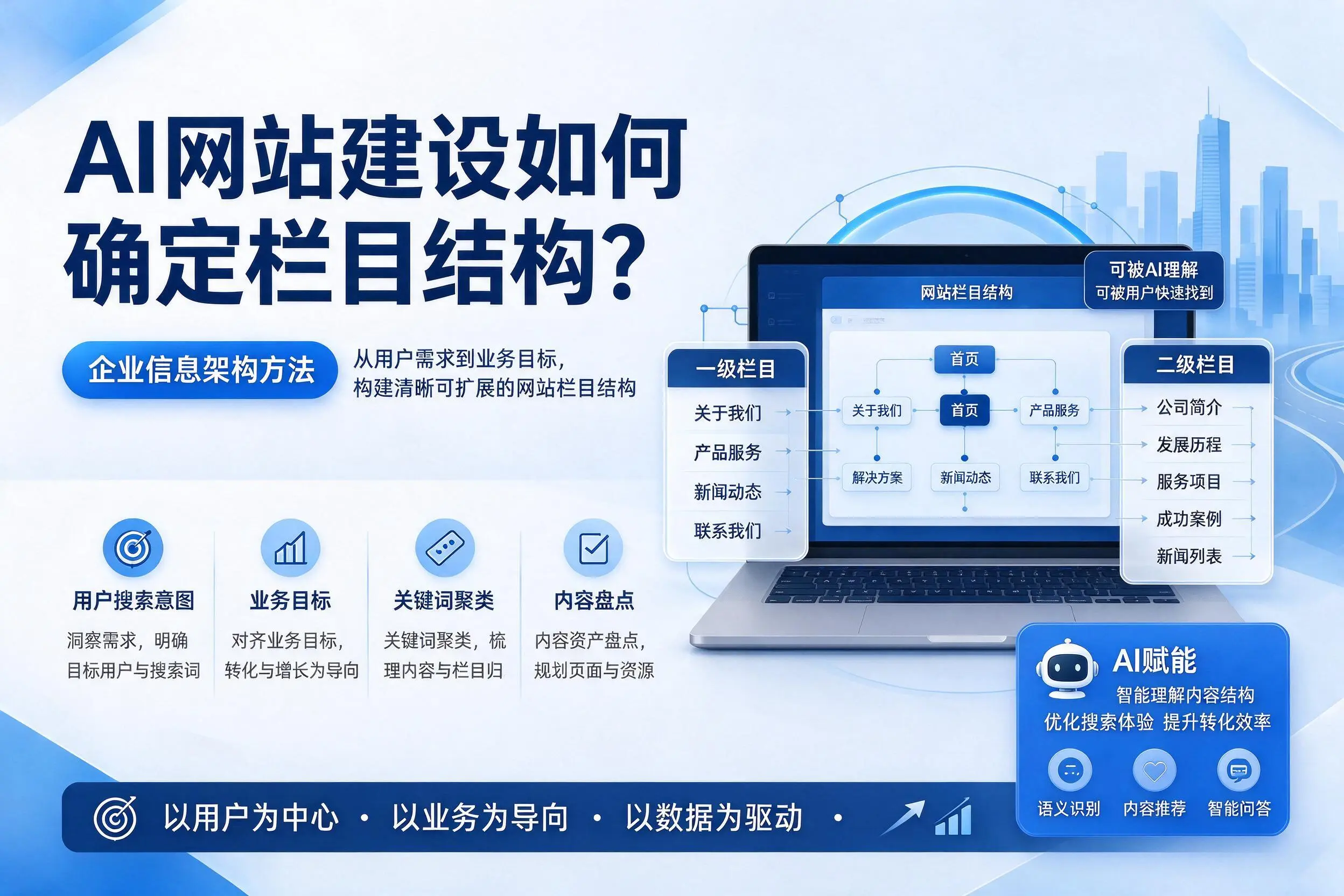 AI网站建设如何确定栏目结构？濮阳企业信息架构方法