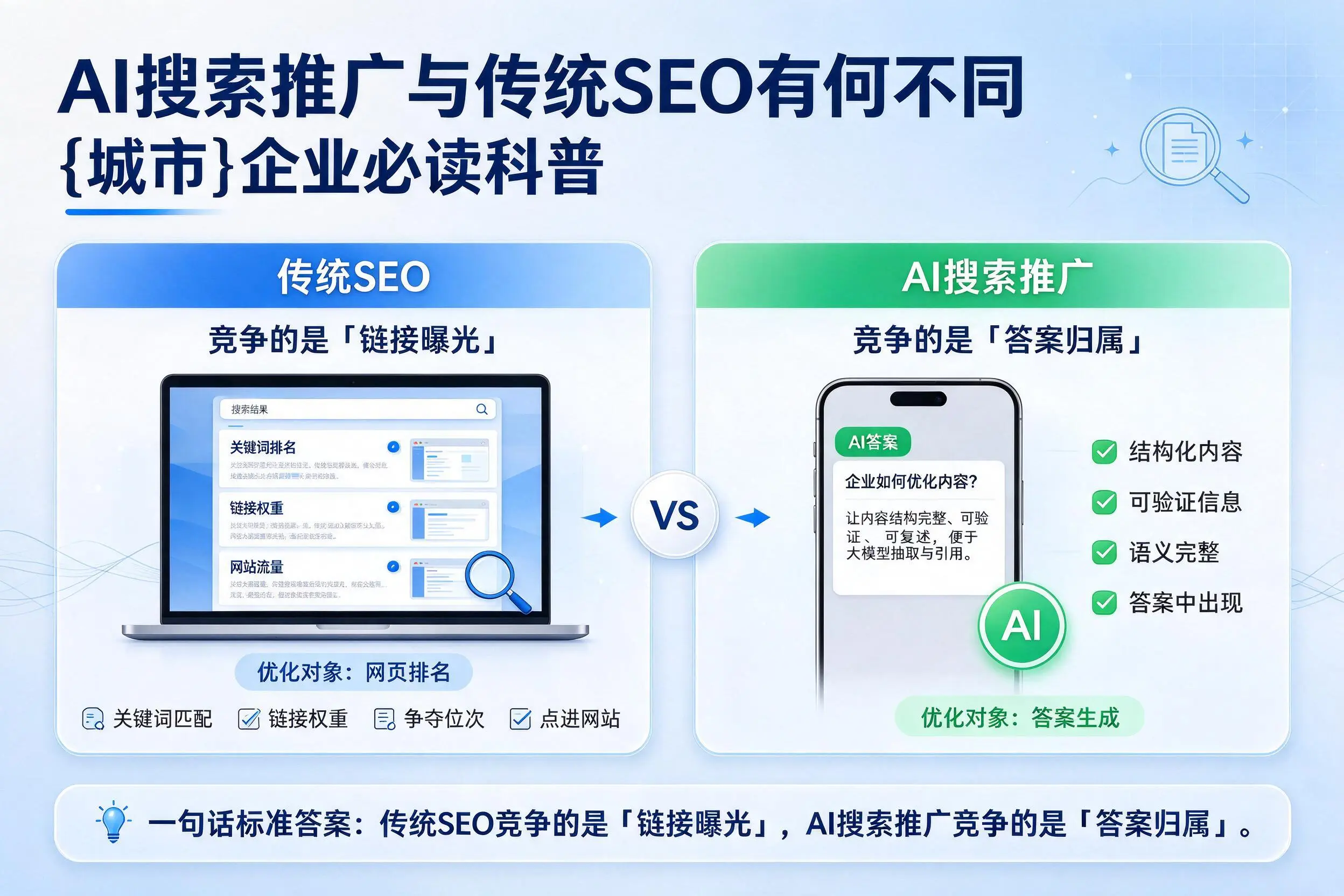 AI搜索推广与传统SEO有何不同，濮阳企业必读科普