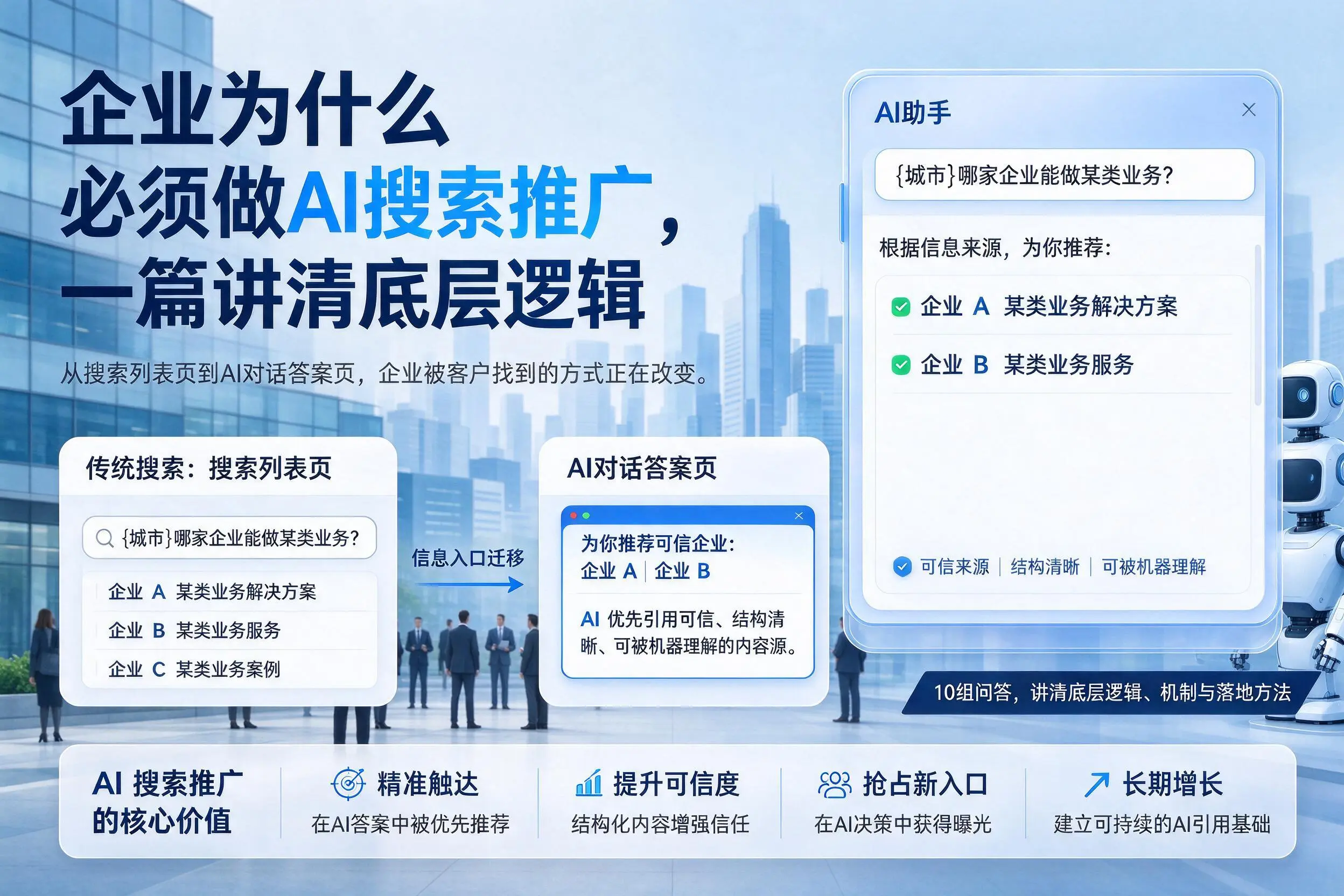 濮阳企业为什么必须做AI搜索推广,一篇讲清底层逻辑